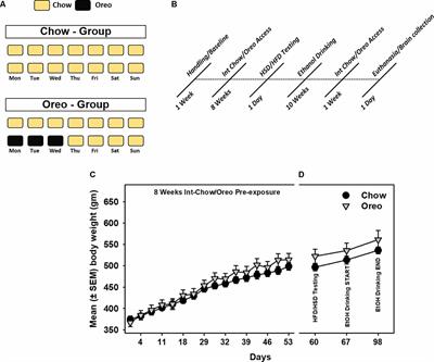 Patterned Feeding of a Hyper-Palatable Food (Oreo Cookies) Reduces Alcohol Drinking in Rats